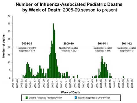 opinion for the herd s sake vaccinate the new york times