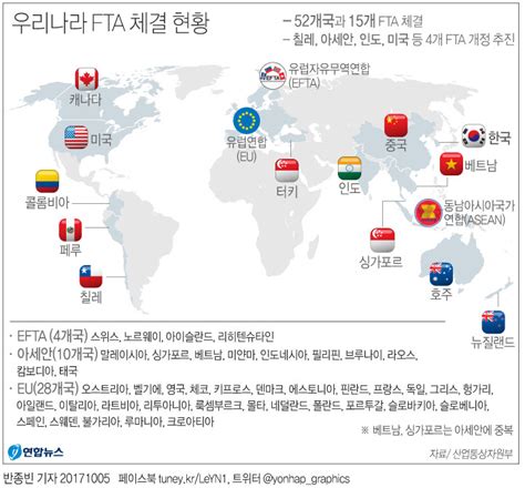 통합관세비교(한국fta기준) 통합관세비교(해외fta기준) 세율/비관세장벽 world map; 그래픽 우리나라 FTA 체결 현황 | 연합뉴스