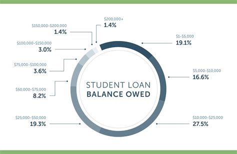 Student Loan Debt Statistics For 2019 Lexington Law
