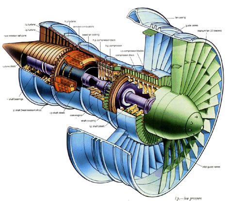 Gas Turbine Jet Engine Diagram