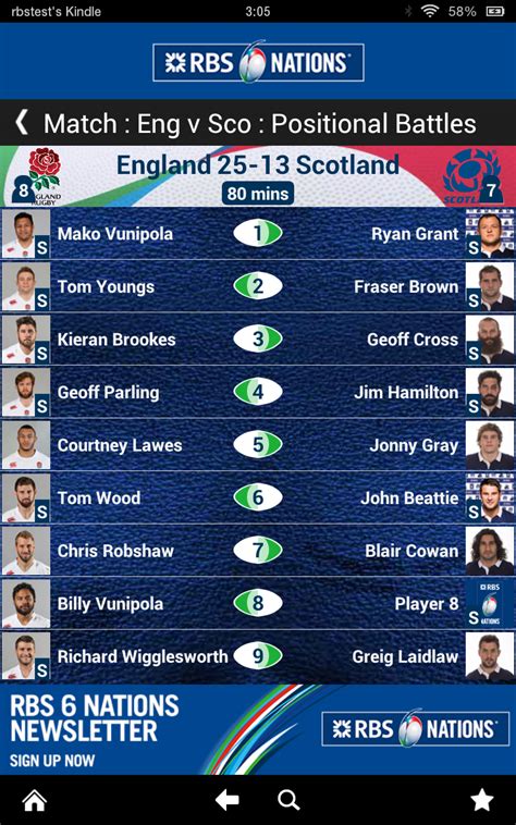 Unless they unsettle england early on, ireland could face another uncomfortable outing against an english side that has. Amazon.com: Official RBS 6 Nations Championship App ...