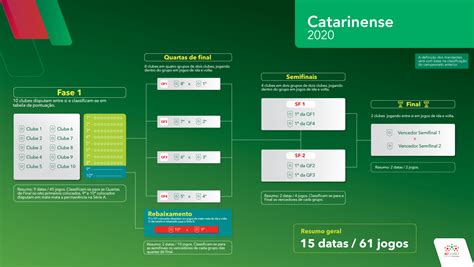 O uruguaio foi emprestado ao clube catarinense até o fim de 2013. Campeonato Catarinense 2020 terá oito classificados e um ...