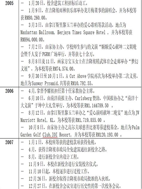 For more guidance, see wikipedia:translation. SJK(C) Kuen Cheng 2: 校史