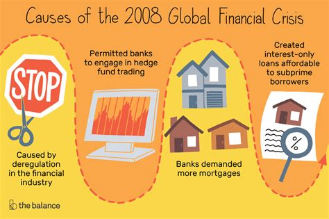 What Caused 2008 Global Financial Crisis
