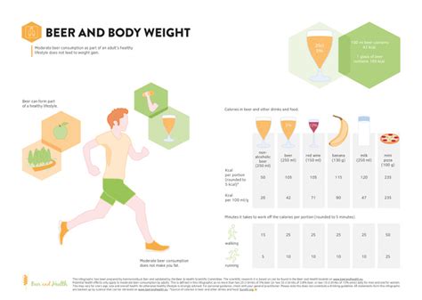 Beer And Body Weight Beer And Health