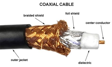 Kabel Coaxial Bagian Fungsi Karakteristik Dan Jenisnya Mas Dzikry