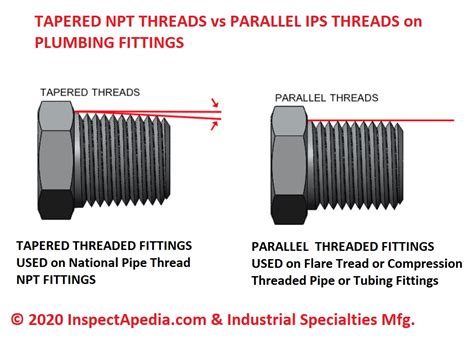 Types Of Pipe Threads Npt Ipt Compression Thread Differences Types