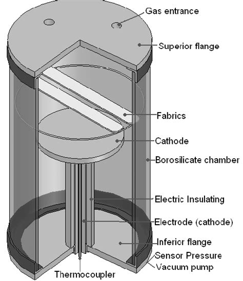 Representation Of Plasma Chamber The Plasma Apparatus Used In This