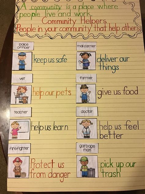 Community Helper Anchor Chart The Idea Of Teaching Health Needs To Sta
