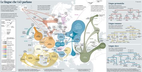 Mutual Intelligibility Among Eurasian Languages On Behance