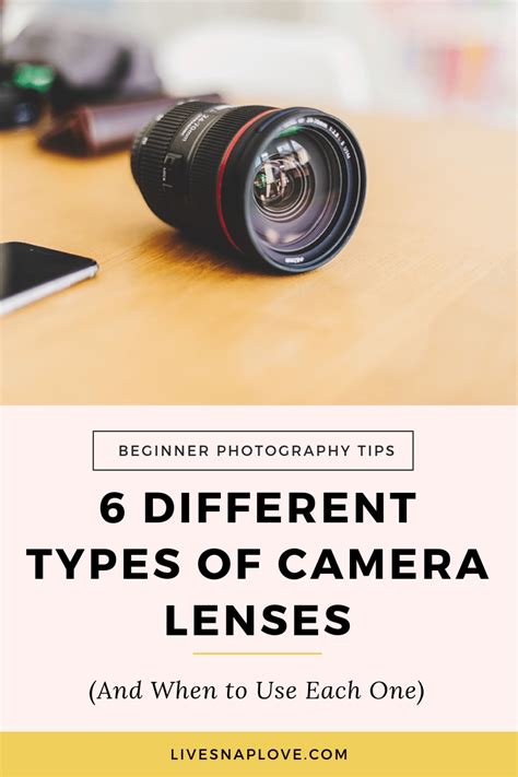 6 Different Types Of Camera Lenses And When To Use Each One — Live Snap Love