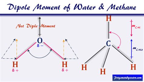 What Is Dipole Moment What Are Its Applications Chemistry Chemical My