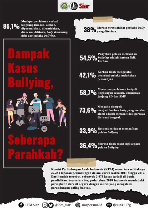 Infografis Dampak Bullying Terhadap Korban Seberapa Parah Siar My Xxx Hot Girl