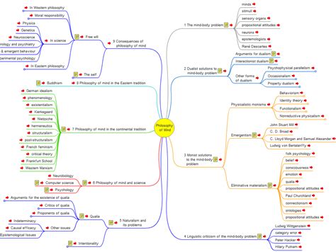 philosophy of mind interactive mind map elearning philosophy of mind mind map philosophy