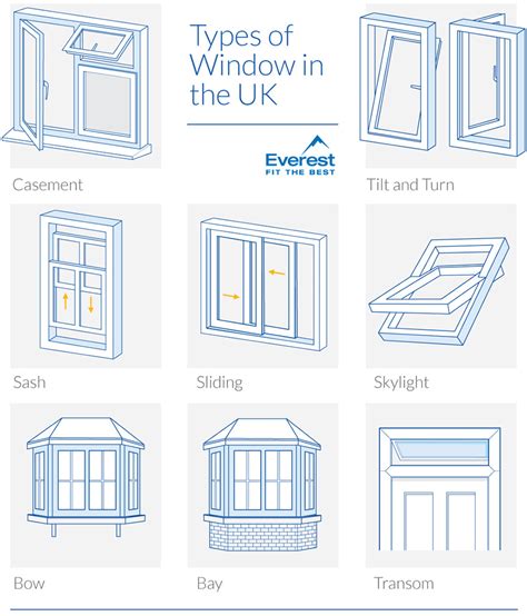 The 8 Different Types Of Windows And Frames Explained 2023