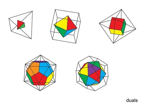 Median Don Steward Mathematics Teaching 3d Geometry Platonic Solids