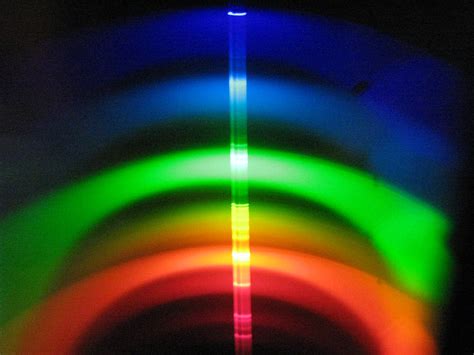 Diffraction Gratings For Spectrometry Rainbow Symphony Rainbow