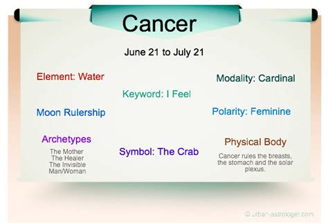 Cancer Traits The Best Memory Of The Zodiac