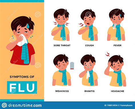 Kids Flu Symptoms People Influenza Disease Stages Nose Runny And