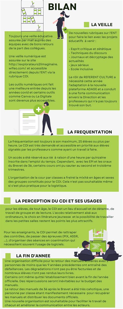 Bilan 20212022  Pour l'équipe éducative  Simone Veil de Saint Jory