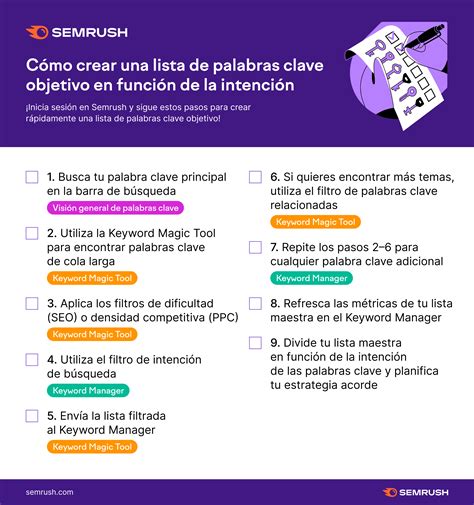 checklist definitiva para investigaciones de palabras clave