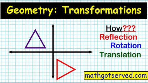 119ju Geometry Rigid Motion Transformation How To Translation Rotation