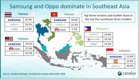 Comparison of the mobile phones characteristics. OPPO is the Number 1 Smartphone Brand in PH for Q3 2018 ...