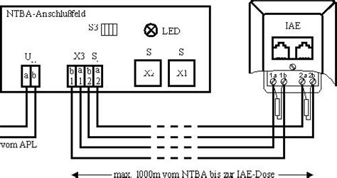 Will ein cat5e kabel daran anschließen und ich weiß nicht wie es geht. Kommunikationstechnik für Anfänger