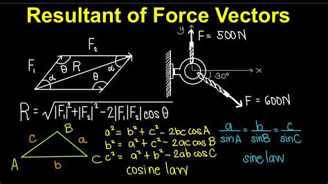 Resultant Of Force Vectors Tagalog Physicsstatics Youtube