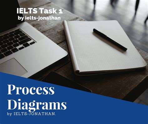 How To Write About Process Diagrams In Ielts Writing Task Ielts