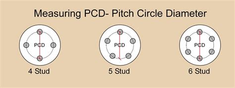 Pcd Pitch Circle Diameter Infinity Wheels Off Road Wheels