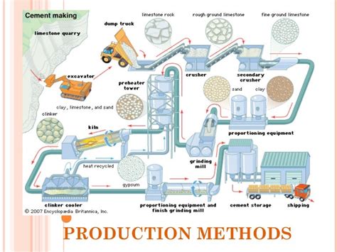 Methods Of Production Job Batch And Mass Productiion