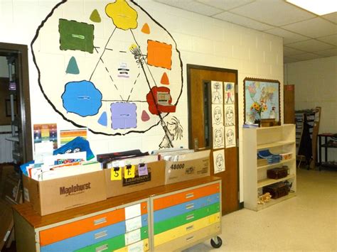 Resource Mrs Hulseys Art Room Art Room Art Classroom Student Created