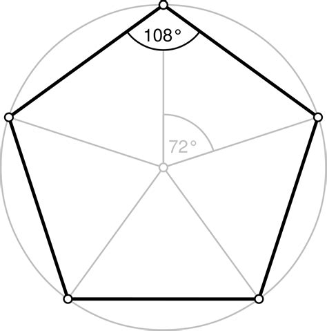 List of polygons - Wikipedia