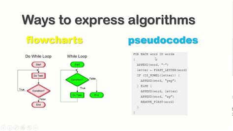 Building Blocks Algorithms Youtube