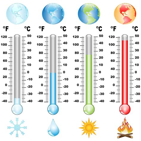 Quanto Vale Graus Fahrenheit Na Escala Celsius ENSINO