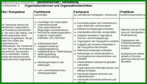 Ich befinde mich gerade im anerkennungsjahr. Überraschen 1 Übergänge In Ausbildung Studium Und Beruf 366831