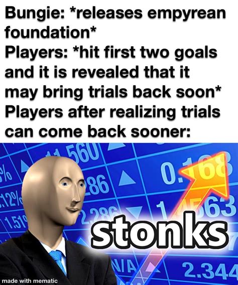 Stonks Meaning