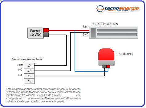 Diagrama De Conexión General Entre Un Control De Acceso A Un