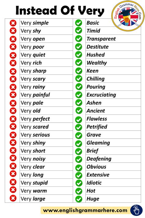 Words To Use Instead Of Very In English English Grammar Here