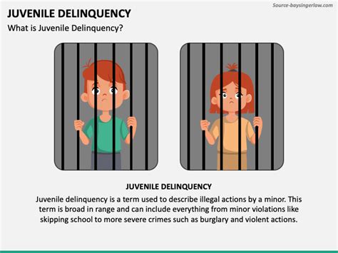 Juvenile Delinquency Powerpoint Template And Google Slides Theme