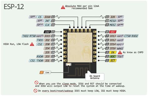 Esp8266 Esp 12 Unusable Pins Arduino Stack Exchange