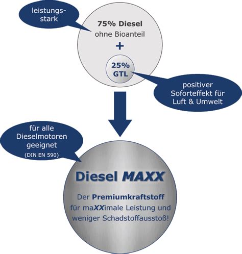 Diesel Maxx Dieselmaxx