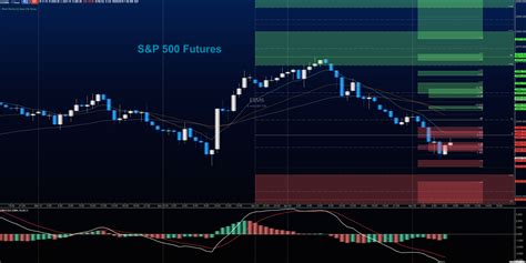 Coverage of premarket trading, including futures information for the s&p 500, nasdaq composite and dow jones industrial average. S&P 500 Futures Update: Markets Under Pressure This Morning