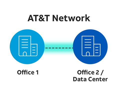 Atandt Dedicated Ethernet And Network Transport
