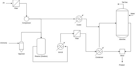 Process Flow Diagram Chemical Engineering