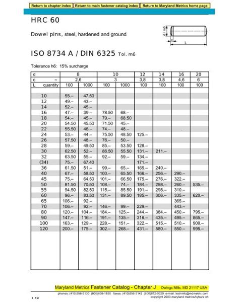 M6 Tolerance Chart A Visual Reference Of Charts Chart Master