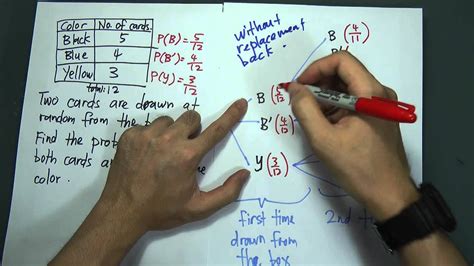 These are the formulae that will be given to help you to answer the spm additional maths questions. SPM - Form 5 - Add Maths - Probability 2 - YouTube