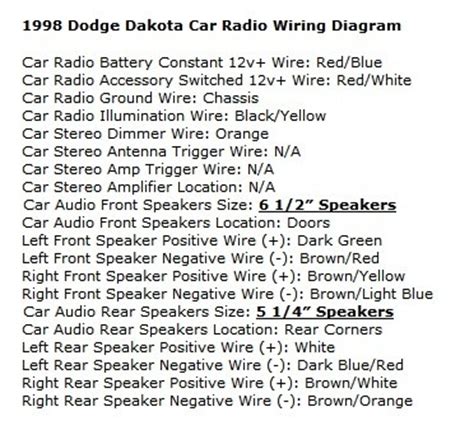 Circuitry representations are composed of two points: Dodge Dakota Questions - What is causing my radio to cut out and on? - CarGurus