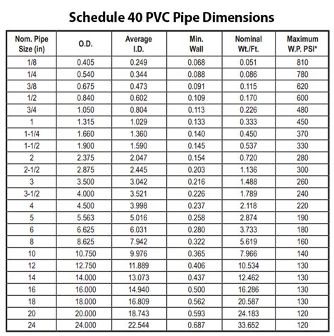 Pvc Conduit Sizing Chart